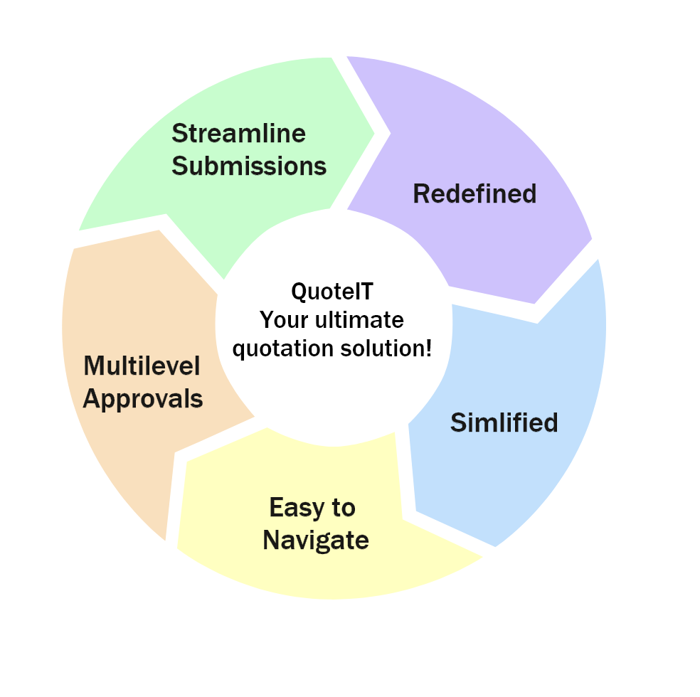 Home | QuoteIT